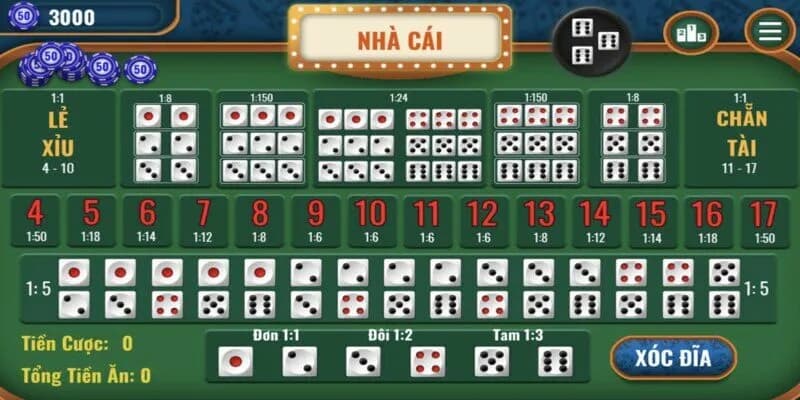 Tài xỉu trực tuyến BetVisa về cảnh báo rủi ro