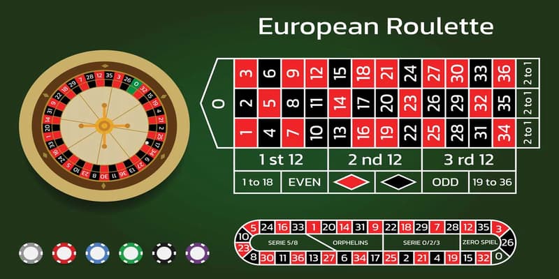 Cách chơi roulette Cách chơi roulette chi tiết